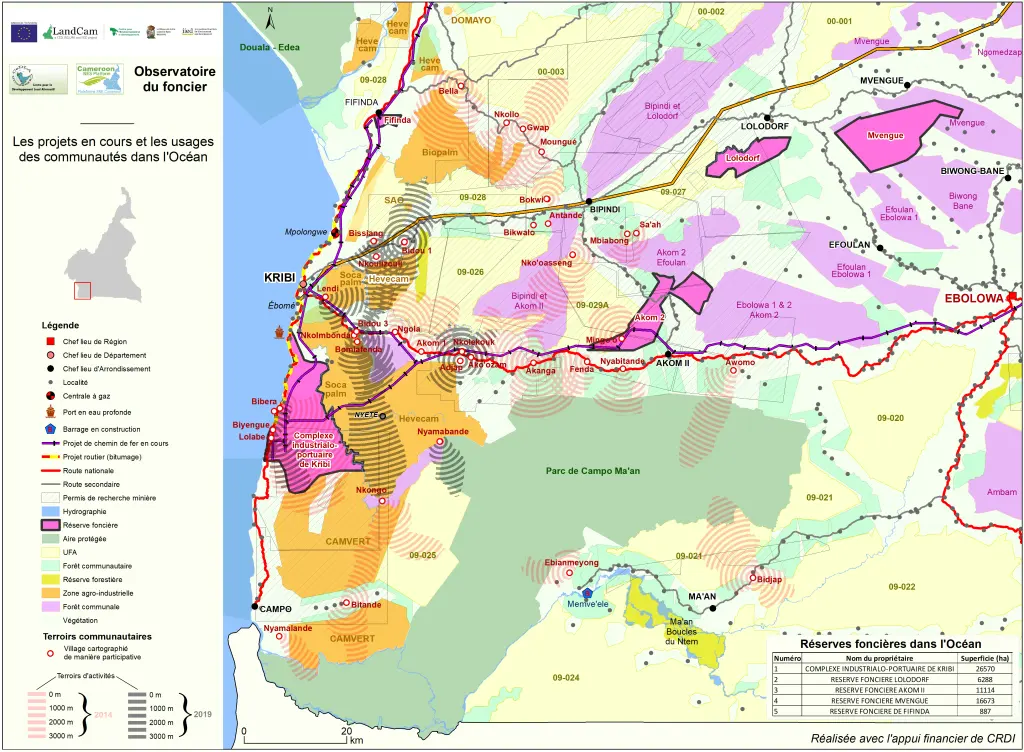 Projets en cours et usages des communautés dans l'Océan