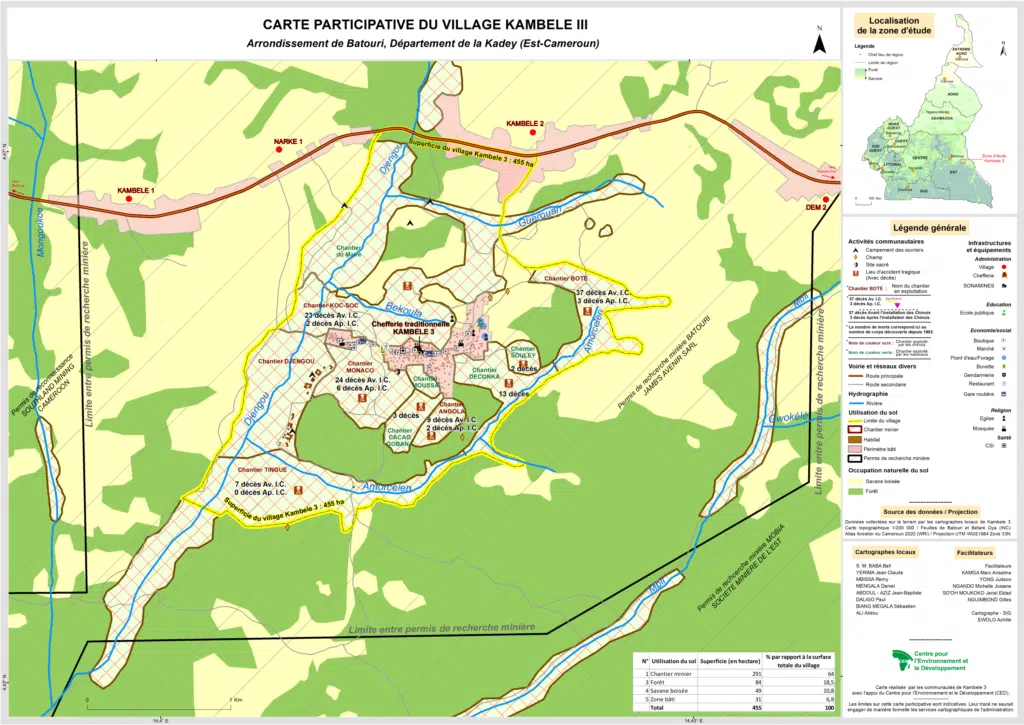 Carte participative du village Kambele 3 (novembre 2021)